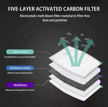 PM2.5 Activated Carbon 5 Layer Face Mask Replacement Filters (10 Pack) - Pretty Please Leggings